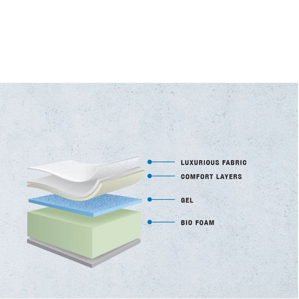 aurora-bio-gel-7-inch-foam-mattress
