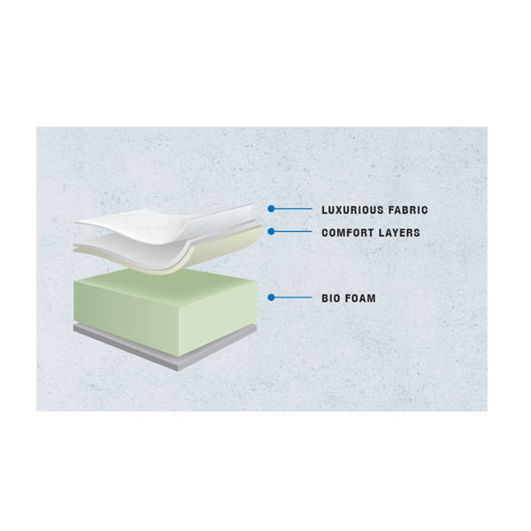 perfect-dreamer-high-density-foam-6-inch-mattress