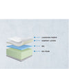 aurora-bio-gel-7-inch-foam-mattress